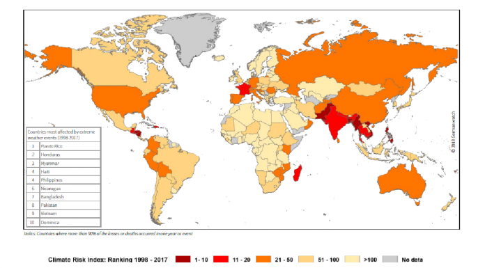 SL ranked second in the Global Climate Risk Index 2019
