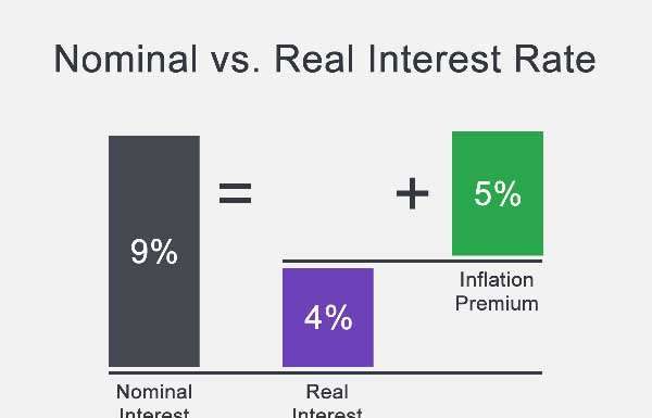 SL has highest real interest rate in the region: Bloomberg