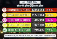 2020 General Election: All-Island Final Result